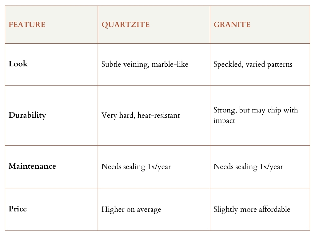 Countertop Material Guide: Best Picks for Your Kitchen